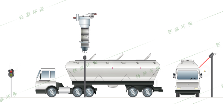 散裝水泥罐車停車位置檢測(cè)裝置的應(yīng)用